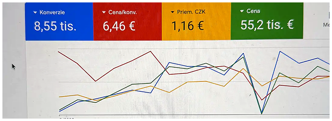 Google Ads dashboard – reálne kampane