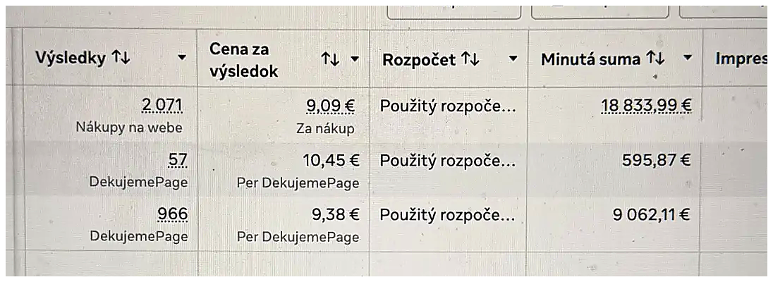 Meta Ads dashboard – reálne kampane
